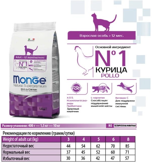 Корм Monge Adult для взрослых курица 1.5 кг купить,9360