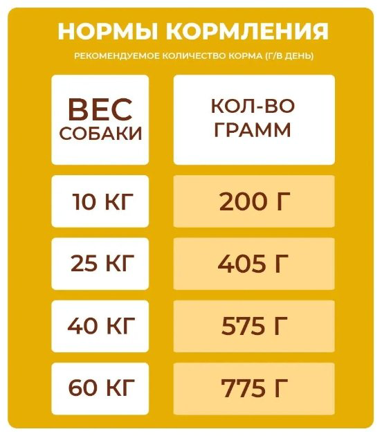 Корм Дилли Ругу из курицы с рисом для взрослых всех пород 14 кг купить,12970