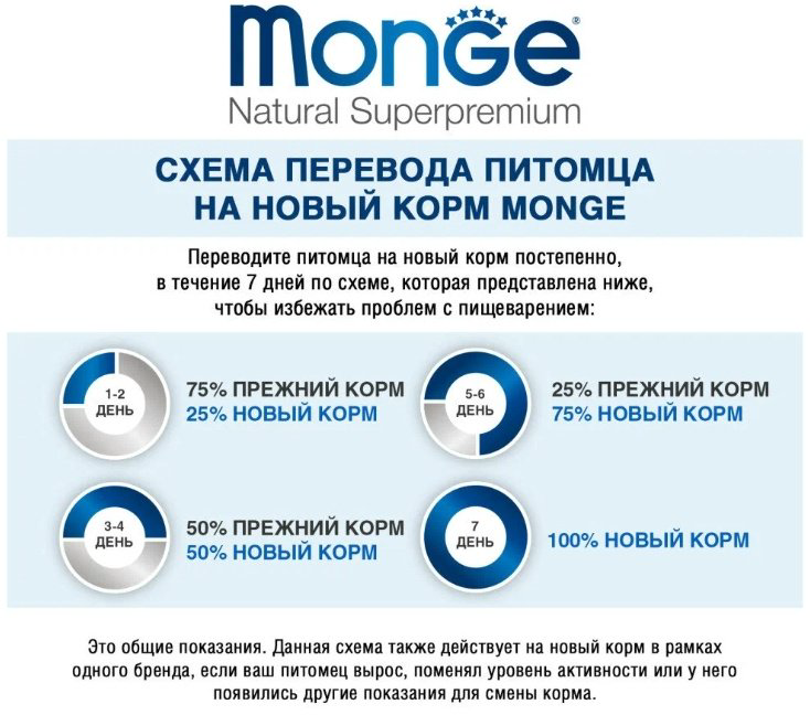Корм Monge Adult для взрослых курица 1.5 кг купить,9360