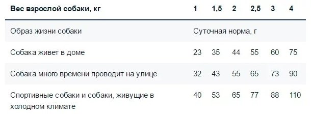 Корм Monge Extra Small Adult Lamb для экстра мелких пород ягненок 2.5 кг