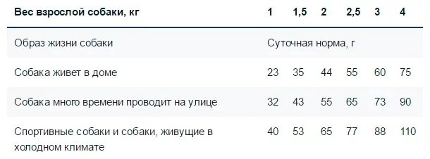 Корм Monge Extra Small Adult Lamb для экстра мелких пород ягненок 2.5 кг купить,111960