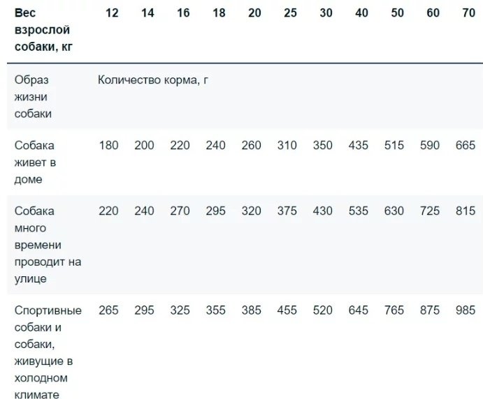 Корм Monge All Breeds Adult Light лосось 2.5 кг купить,12415