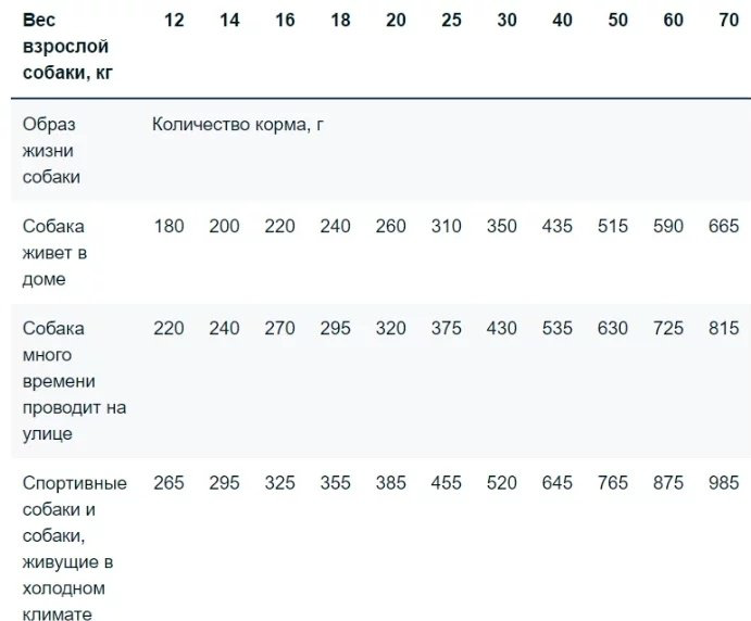 Корм Monge All Breeds Adult Light лосось 2.5 кг купить,12415