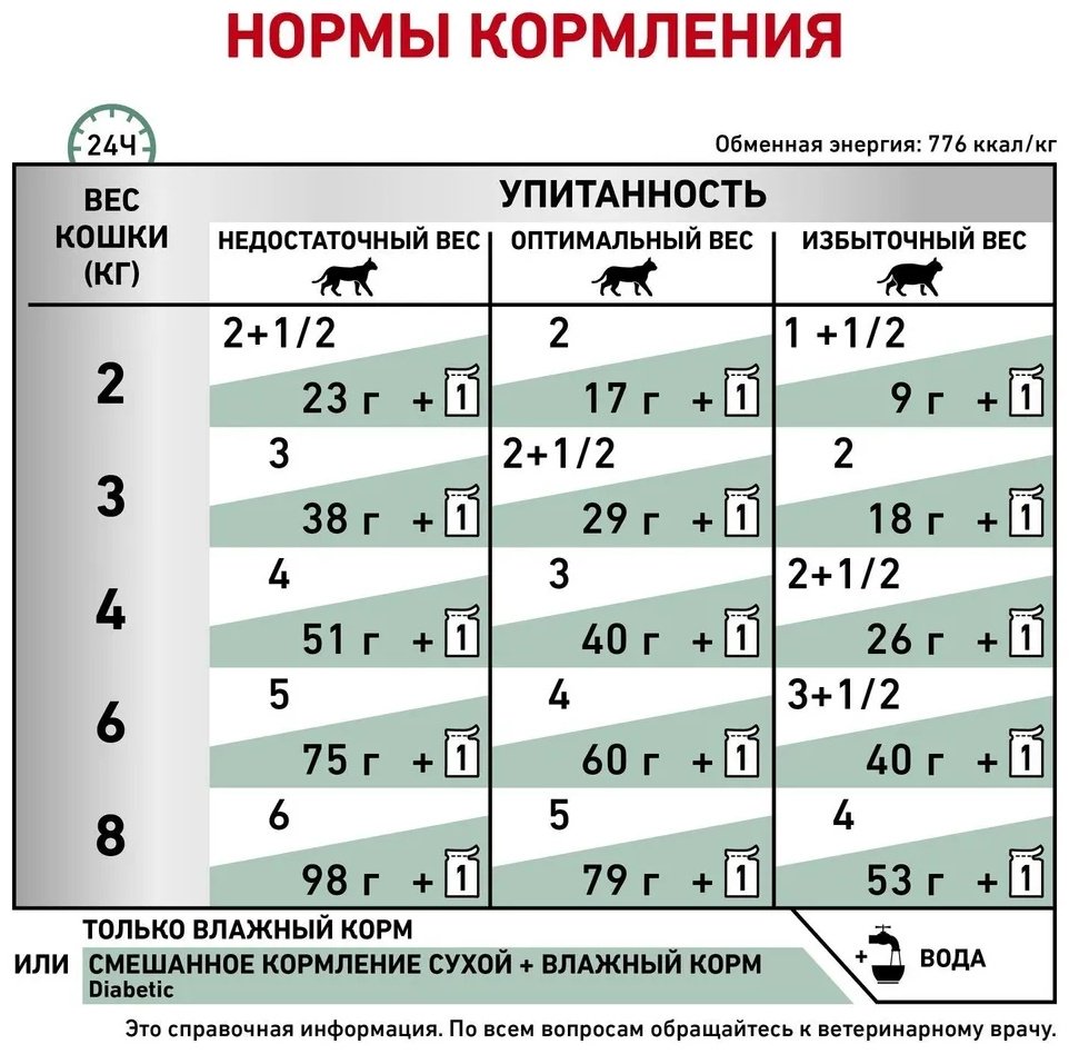 Корм Royal Canin Royal Canin кусочки в соусе мясное ассорти 85 г 12 шт