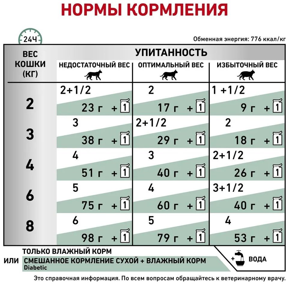 Корм Royal Canin Royal Canin кусочки в соусе мясное ассорти 85 г 12 шт купить,NaN