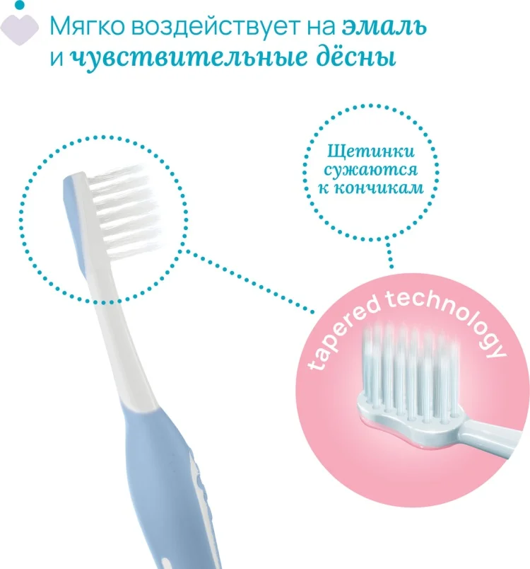 Зубная щетка Chicco экстра-мягкая 6м+ голубая купить,NaN