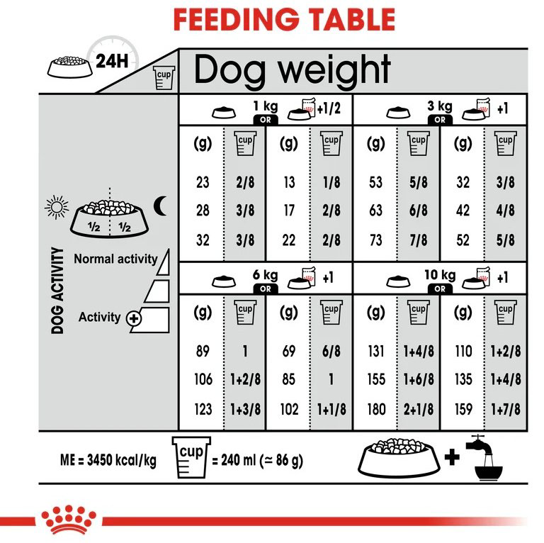 Корм Royal Canin Royal Canin Mini Sterilised Adult Dog 3 кг купить,19917