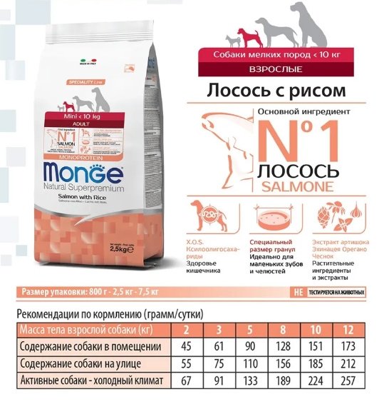 Корм Monge Mini Adult Лосось с рисом для взрослых мелких пород 2.5 кг купить,NaN