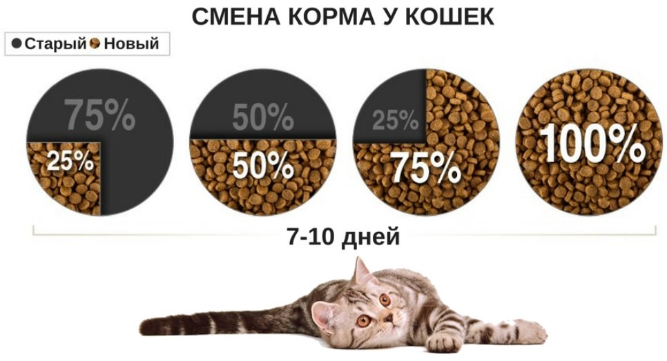 Корм Reflex Plus Adult Sterilised для стерилизованных курица 1.5 кг