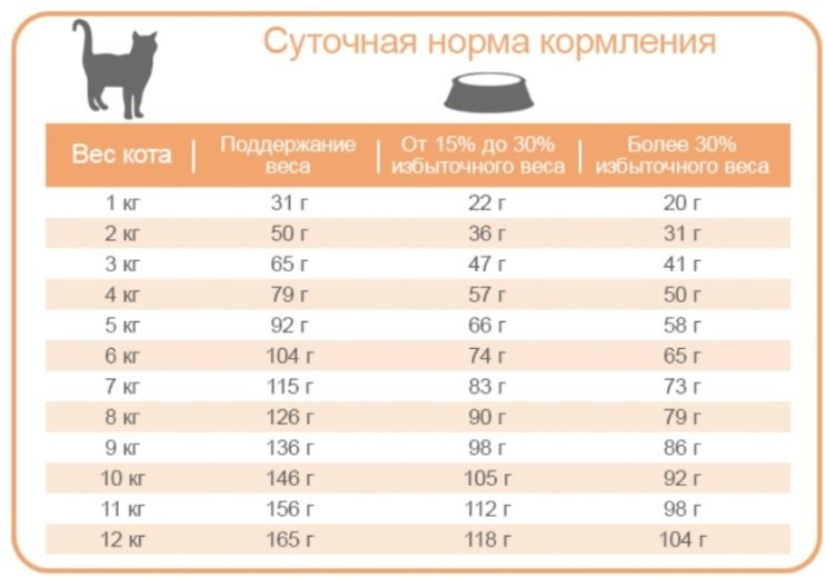 Корм Fitmin Purity Castrate для стерилизованных курица 1 кг