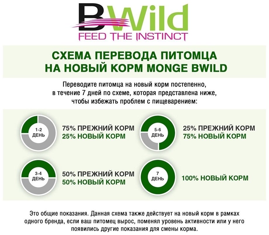 Корм Monge Cat Bwild Grain Free для взрослых тунец и горох тунец, горох 1.5 кг купить,NaN