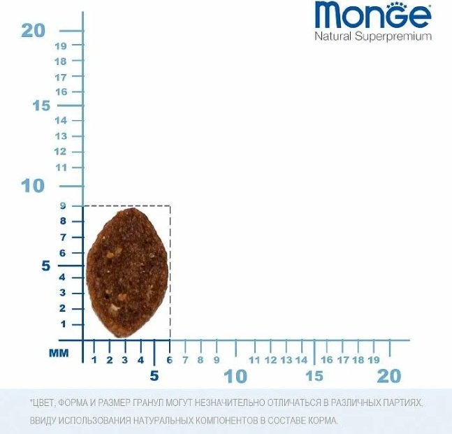 Корм Monge Bwild Adult для взрослых зайчатина 1.5 кг