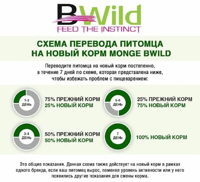 Корм Monge Bwild Adult для взрослых зайчатина 1.5 кг