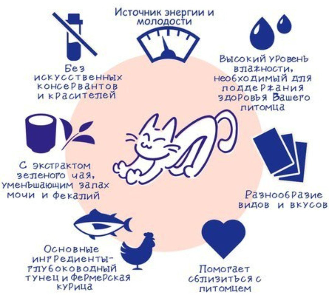 Корм INABA кусочки в желе палтус, тунец 60 г 1 шт купить,715