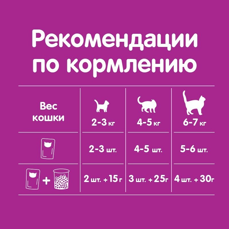 Корм Whiskas кусочки в желе тунец 85 г 1 шт