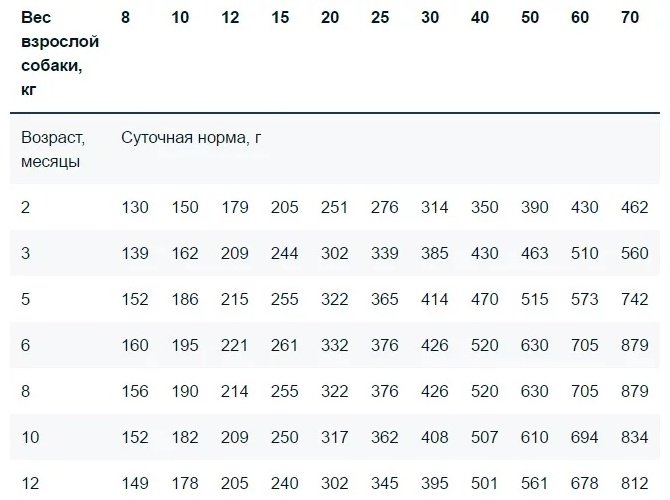 Корм Monge Puppy&amp;Junior Лосось с рисом для щенков всех пород 2.5 кг
