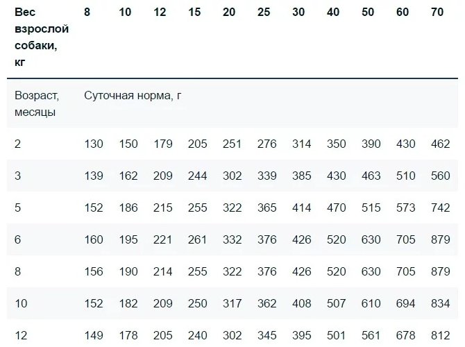Корм Monge Puppy&amp;Junior Лосось с рисом для щенков всех пород 2.5 кг купить,13195