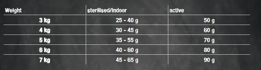 Корм Leonardo Adult Lamb&amp;Rice при чувствительном пищеварении ягненок ягненок, рис 15 кг