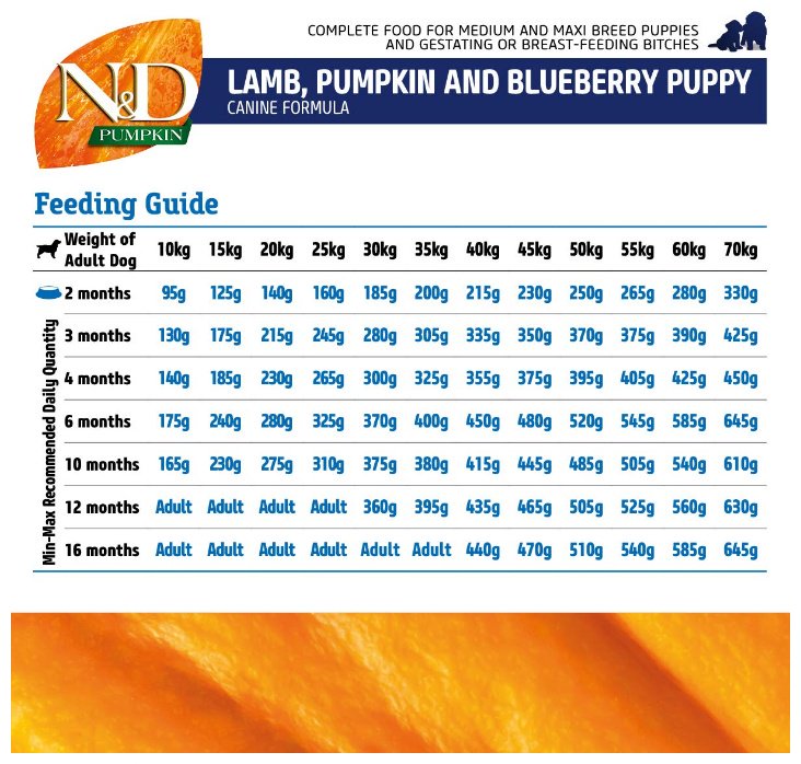 Корм Farmina сухой корм для щенков средних и крупных пород 1кг