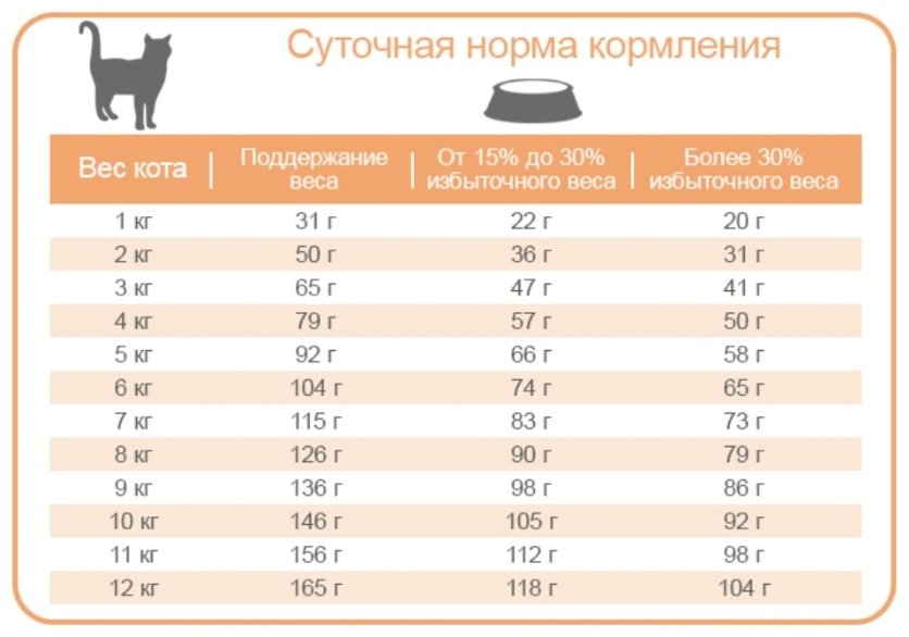 Корм Me-O для взрослых курица, овощи 1 кг