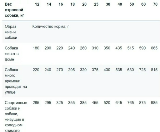 Корм Monge All Breeds Adult Light лосось 2.5 кг