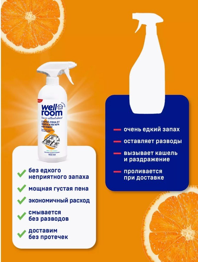Чистящее средство для кухни Wellroom От жира и нагара Антижир WRH_AG500 500 - ForteMarket Чистящее средство для кухни Wellroom От жира и нагара Антижир WRH_AG500 500 купить,NaN