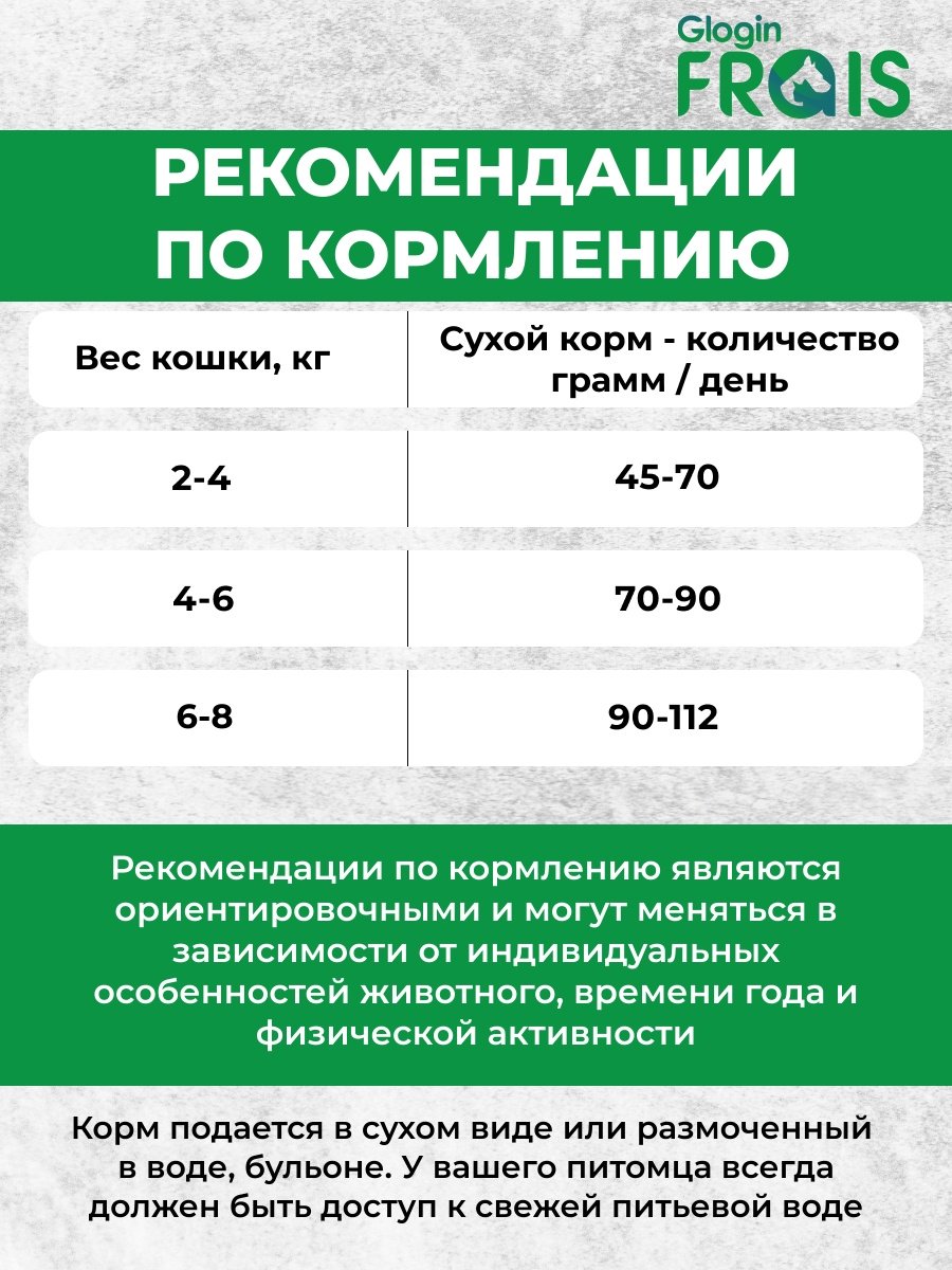 Корм GLOGIN FRAIS FRAIS CLASSIQUE СУХОЙ КОРМ ДЛЯ ВЗРОСЛЫХ КОШЕК МЯСНОЕ АССОРТИ, 12 КГ курица, говядина, свинина 12 кг