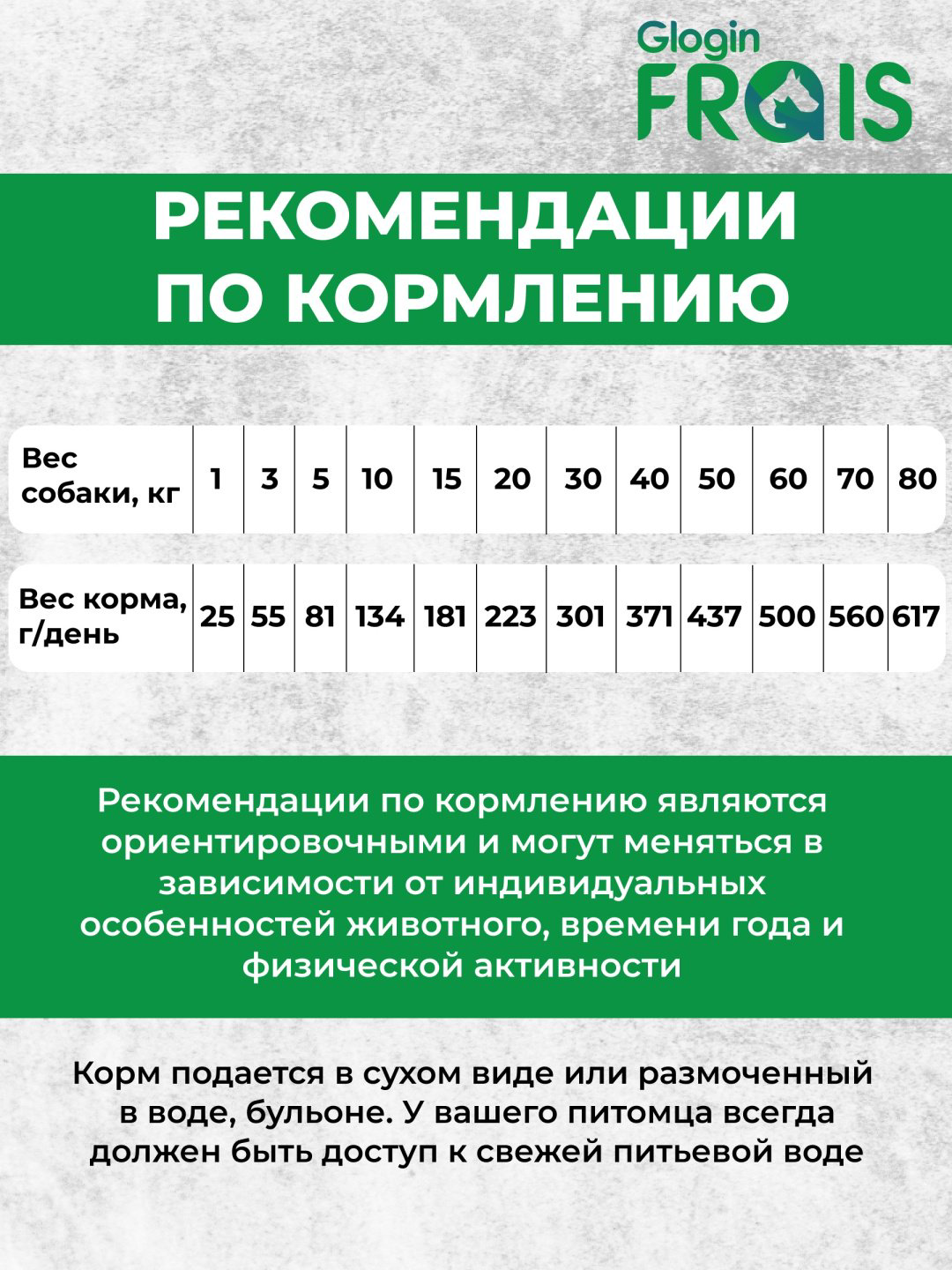 Корм Frais Adult Dog Turkey для средних и крупных пород с индейкой 3 кг купить,NaN