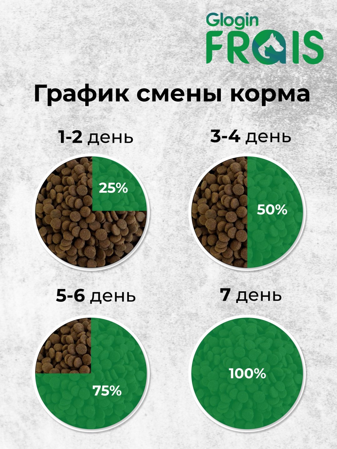 Корм Frais Adult Dog Turkey для средних и крупных пород с индейкой 3 кг купить,NaN