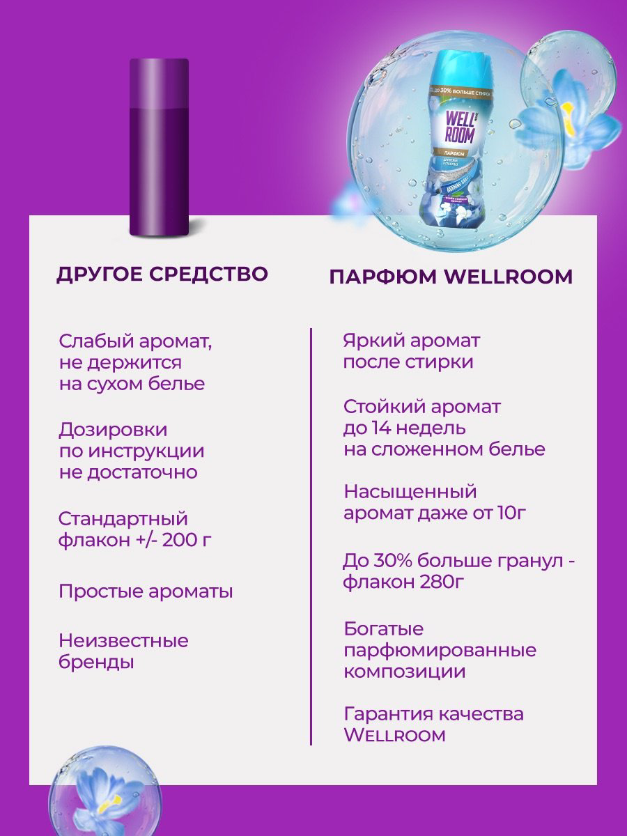 Wellroom кондиционер Morning Breeze 280 г купить,NaN