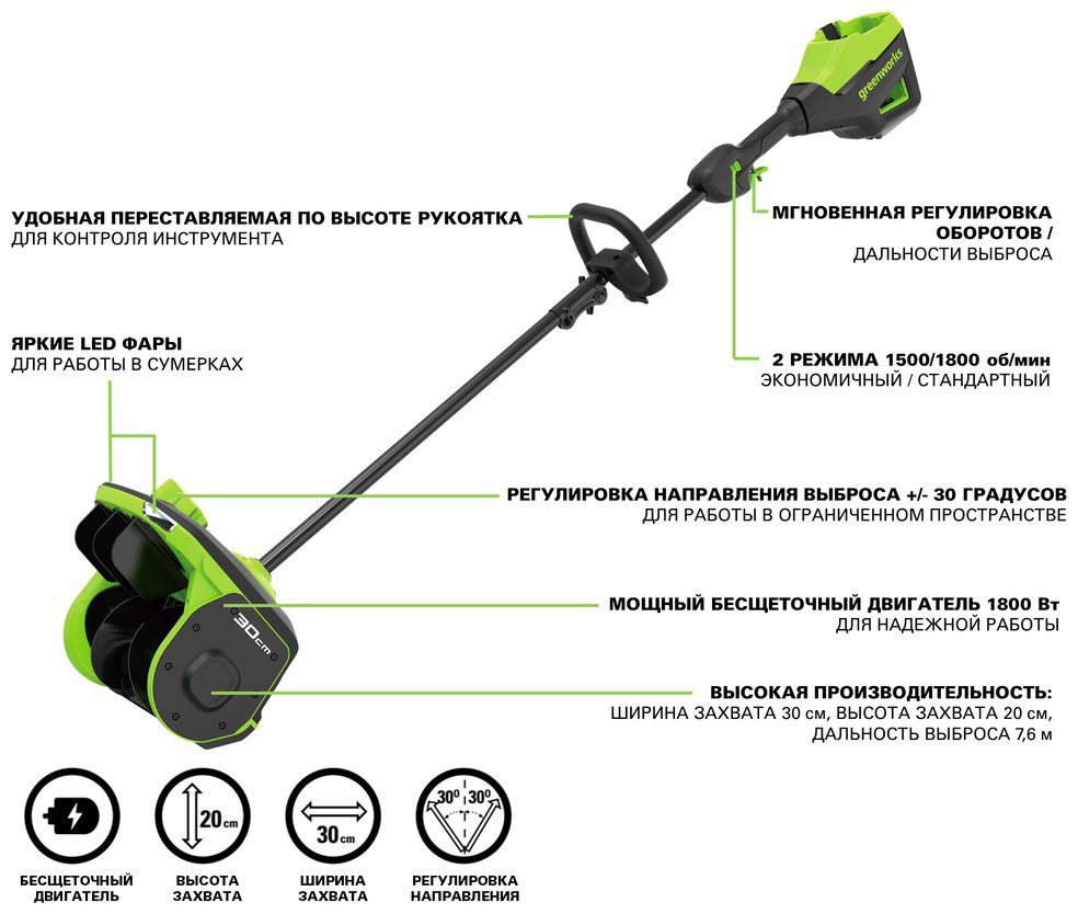 Лопата Greenworks GD60SS2K5 172.6 см купить,NaN