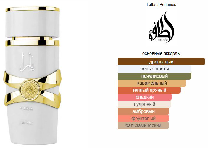 Lattafa Perfumes Yara Moi парфюмерная вода EDP 100 мл, для женщин купить,NaN