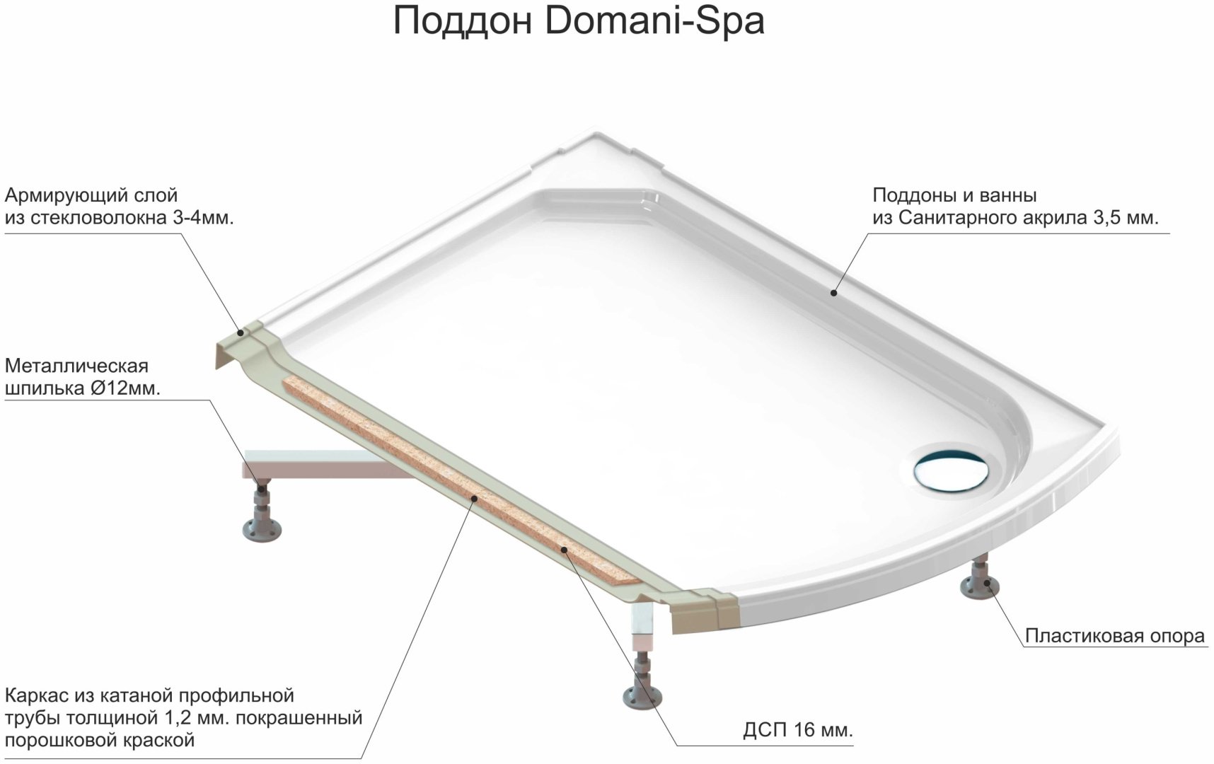 Душевая кабина Domani-Spa Simple high DS01Sm99HBT00 (218х90 см), высокий поддон купить,NaN