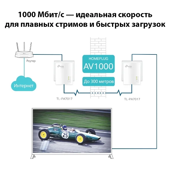 Адаптер Powerline Tp-Link TL-PA7017 KIT White купить,0