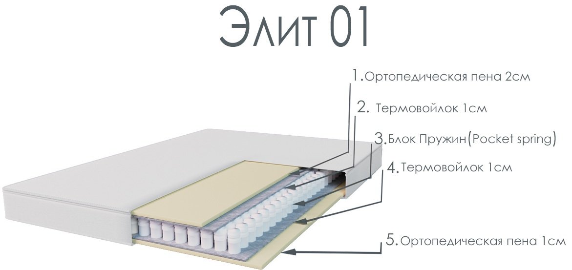 Матрас DOMA ELIT 95165412, 180x200x18 см купить,NaN