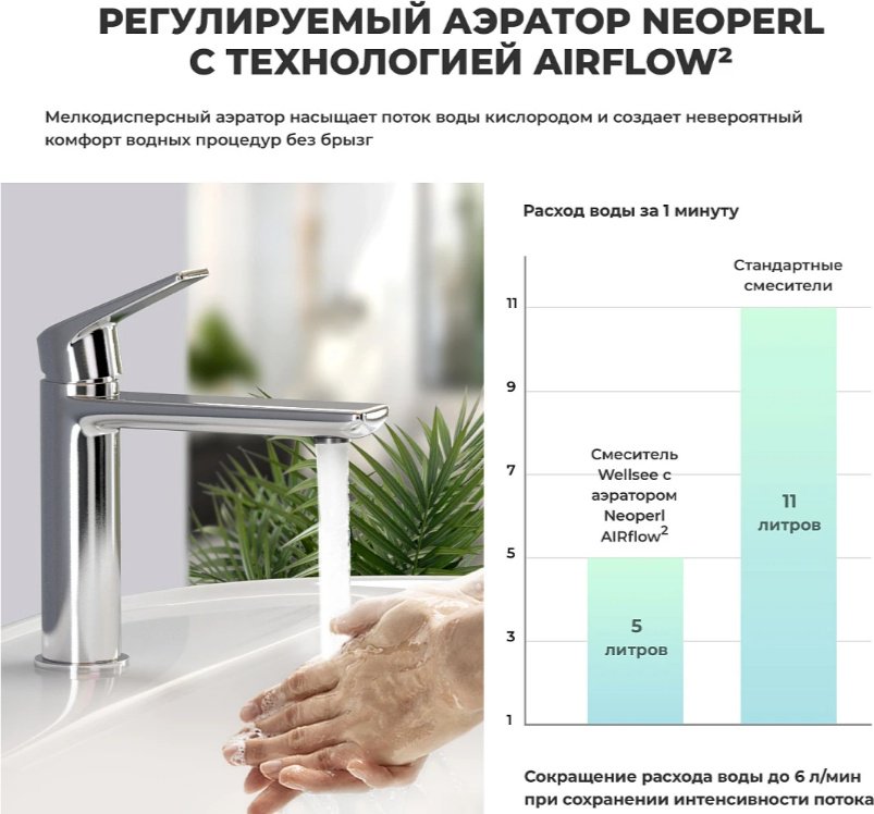 Раковина Wellsee 201005256 подвесная прямоугольная 65, фаянс купить,NaN
