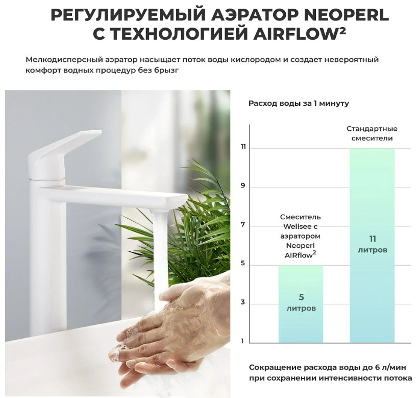 Раковина Wellsee 201002665, Pure BY Wellsee накладная прямоугольная 36, фаянс купить,NaN