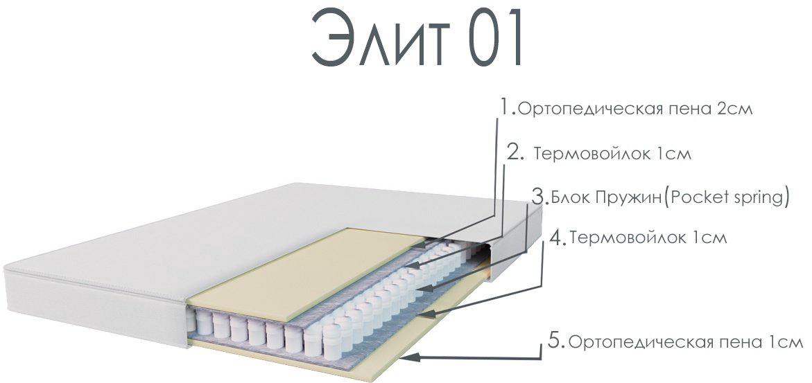 Матрас DOMA ELIT 5962652323, 160x200x18 см купить,NaN