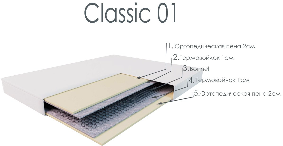 Матрас DOMA Classic 15602516, 180x200x17 см