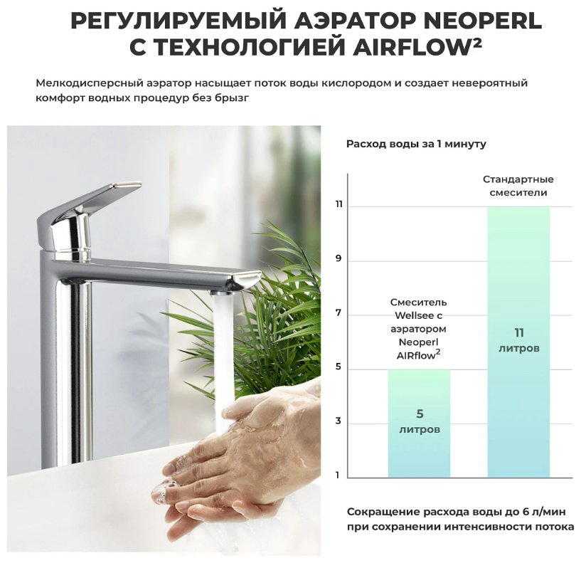 Раковина Wellsee 201002701 Pure BY Wellsee накладная прямоугольная 36, фаянс купить,NaN