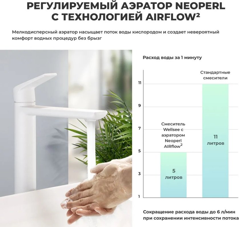 Раковина Wellsee 201006535, Pure BY Wellsee (состоит из 150711000, 182310000, 182128000, 182145000, 182150000, 182150000, 182505000, 1825 накладная прямоугольная 36, фаянс купить,NaN
