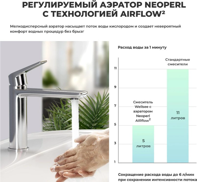 Раковина Wellsee 201005456 подвесная прямоугольная 65, фаянс купить,NaN