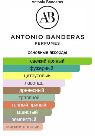 Antonio Banderas The Icon туалетная вода EDT 50 мл, для мужчин купить,29900