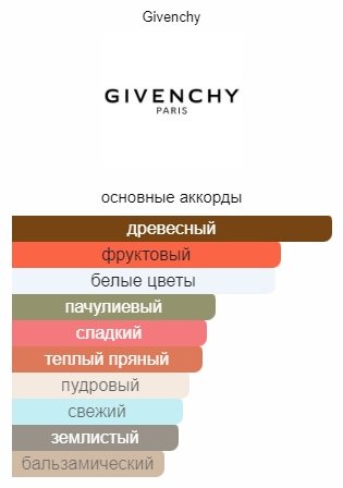GIVENCHY Dahlia Divin парфюмерная вода EDP 100 мл, для женщин - ForteMarket GIVENCHY Dahlia Divin парфюмерная вода EDP 100 мл, для женщин купить,96350