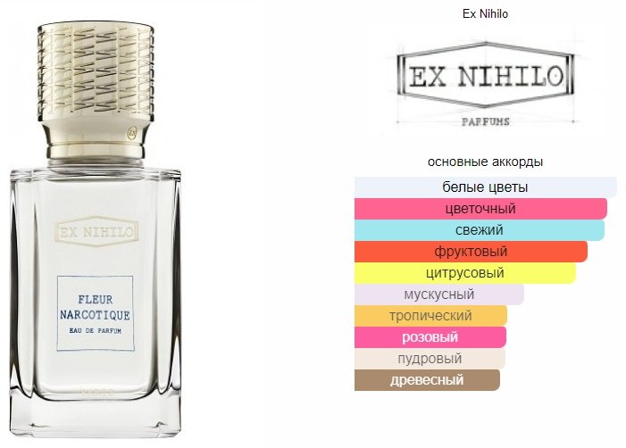 Ex Nihilo Fleur Narcotique парфюмерная вода EDP 100 мл - ForteMarket Ex Nihilo Fleur Narcotique парфюмерная вода EDP 100 мл купить,130000
