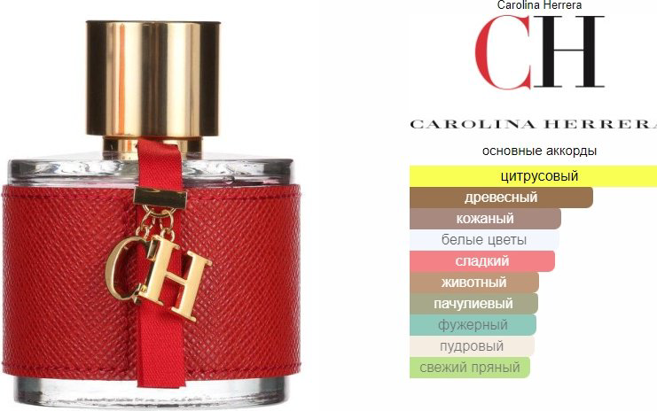 Carolina Herrera CH туалетная вода EDT 50 мл, для женщин купить,62900