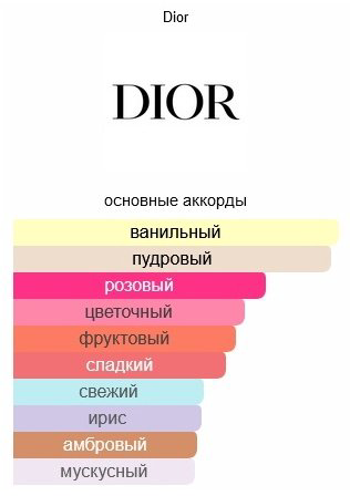 Dior Miss Dior 2021 парфюмерная вода EDP 150 мл, для женщин - ForteMarket Dior Miss Dior 2021 парфюмерная вода EDP 150 мл, для женщин купить,173580