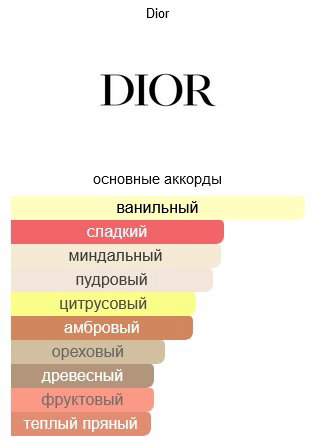 Dior Poison Girl туалетная вода EDT 30 мл - ForteMarket Dior Poison Girl туалетная вода EDT 30 мл купить,52000