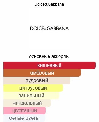 DOLCE&amp;GABBANA Q Intense парфюмерная вода EDP 30 мл, для женщин купить,NaN