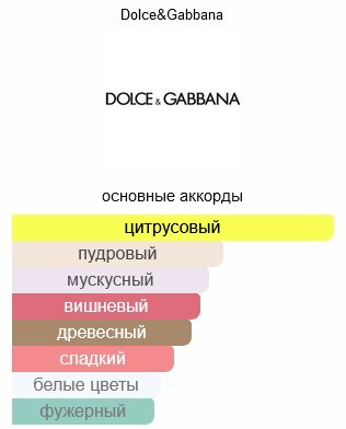 DOLCE&GABBANA Q парфюмерная вода EDP 50 мл, для женщин - ForteMarket DOLCE&GABBANA Q парфюмерная вода EDP 50 мл, для женщин купить,39600